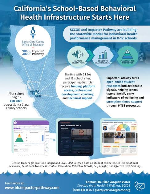 SCCOE and Impacter Pathway behavioral health performance management one-pager